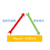 达州老朱SEO:做SEO该如何选择关键词