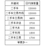 达州老狼SEO:通过关键词找规律拟定百万流量SEO策略