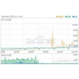 达州子辛SEO:网站如何做关键词优化