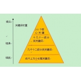 达州网站整体关键词如何布局