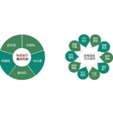 达州SEO关键词排名为何越来越难做了