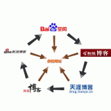 达州吴磊:SEO外链技巧有哪些