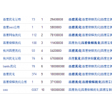 达州米乐：SEO内容与外链哪个更重要
