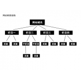 达州如果操作高指数关键词呢？